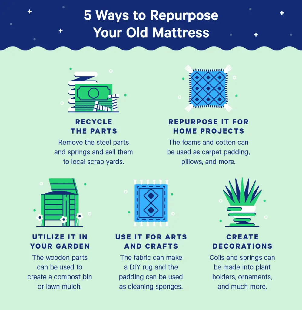 repurpose your old mattress