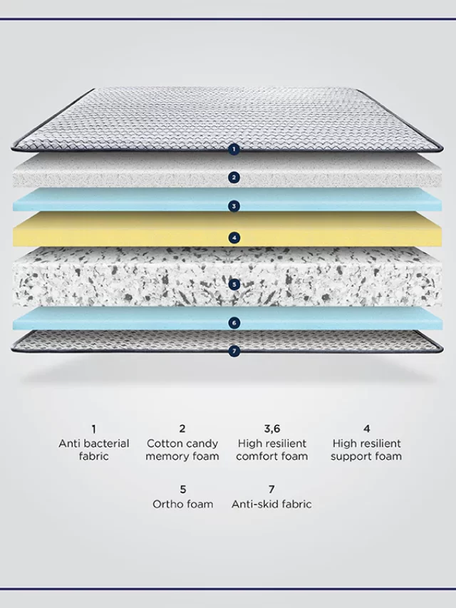 Orthopedic mattress